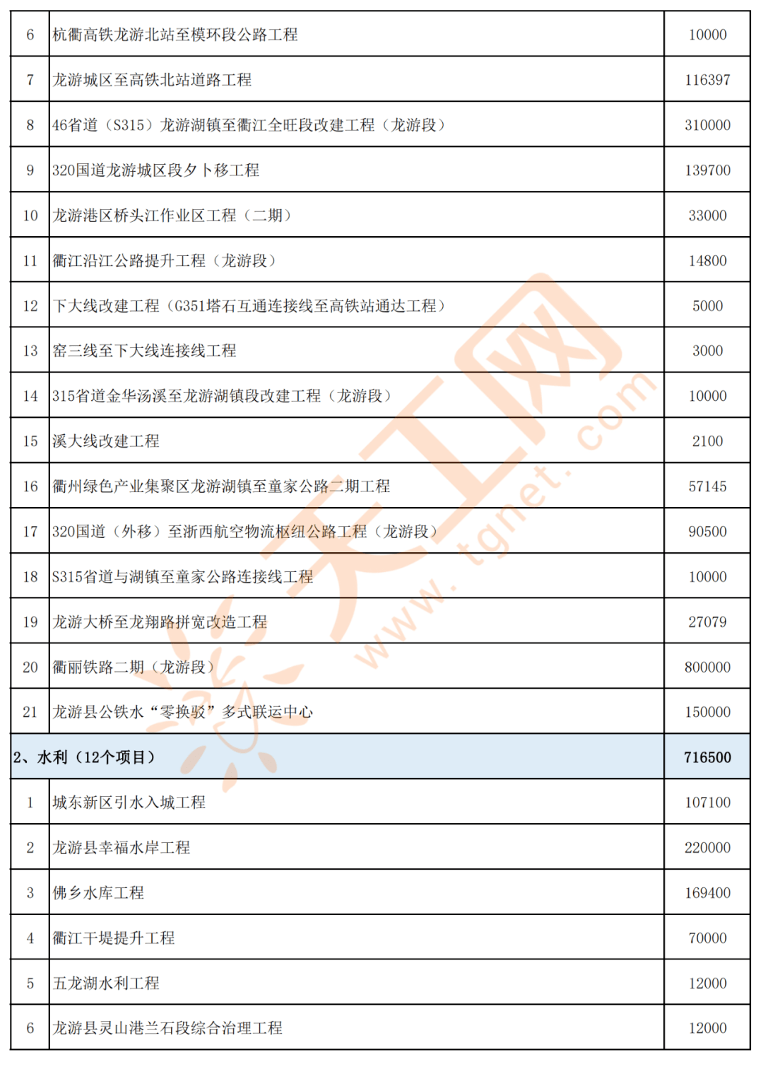 山西省长治市长子县色头最新项目，地区发展强大引擎启动