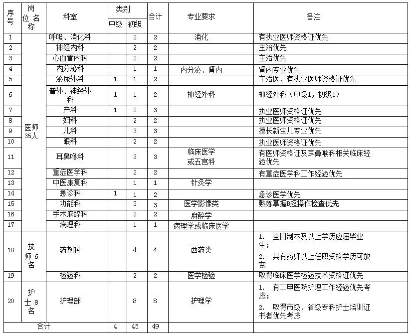 高陵县卫生健康局最新招聘启事