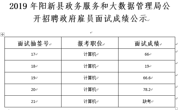 长汀县数据和政务服务局招聘启事