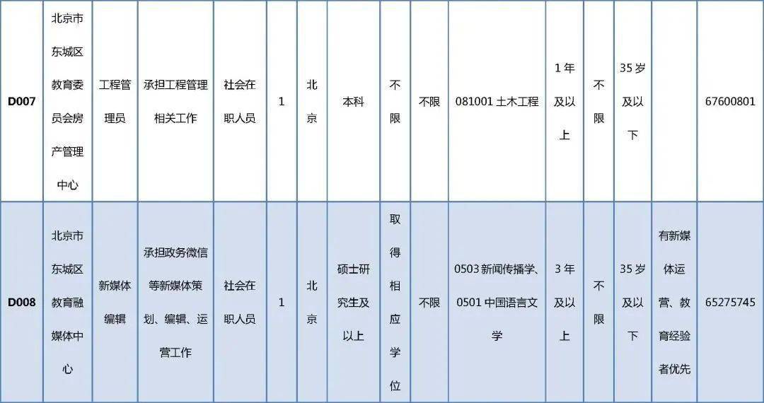 杂多县成人教育事业单位招聘启事概览