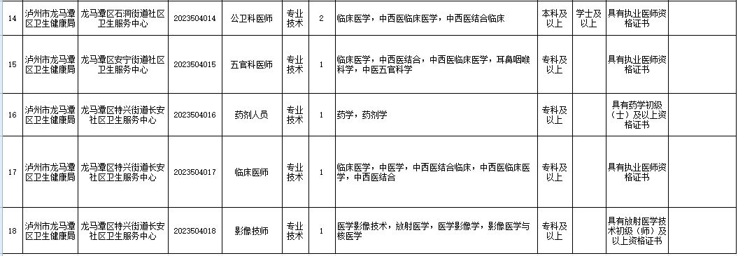 江州区交通运输局最新招聘启事概览