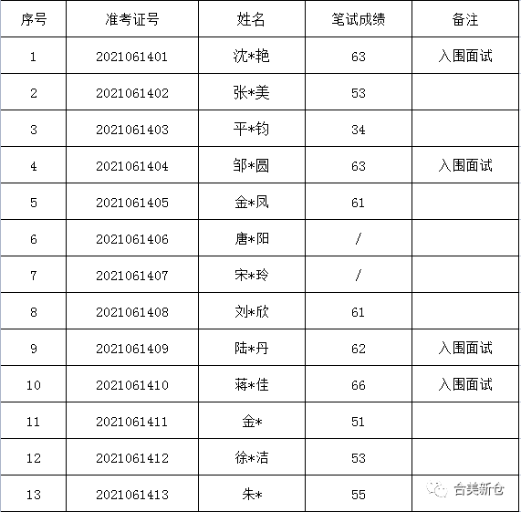 里坦镇最新招聘信息全面解析