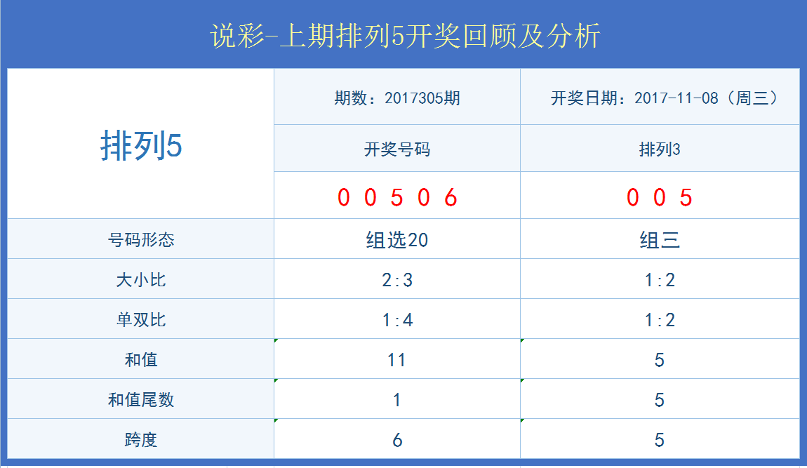 澳门开奖结果+开奖记录表013,深入执行方案数据_终极版17.966