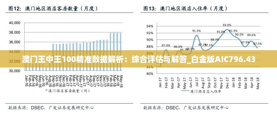 澳门王中王100%期期中一期,诠释分析解析_set83.385