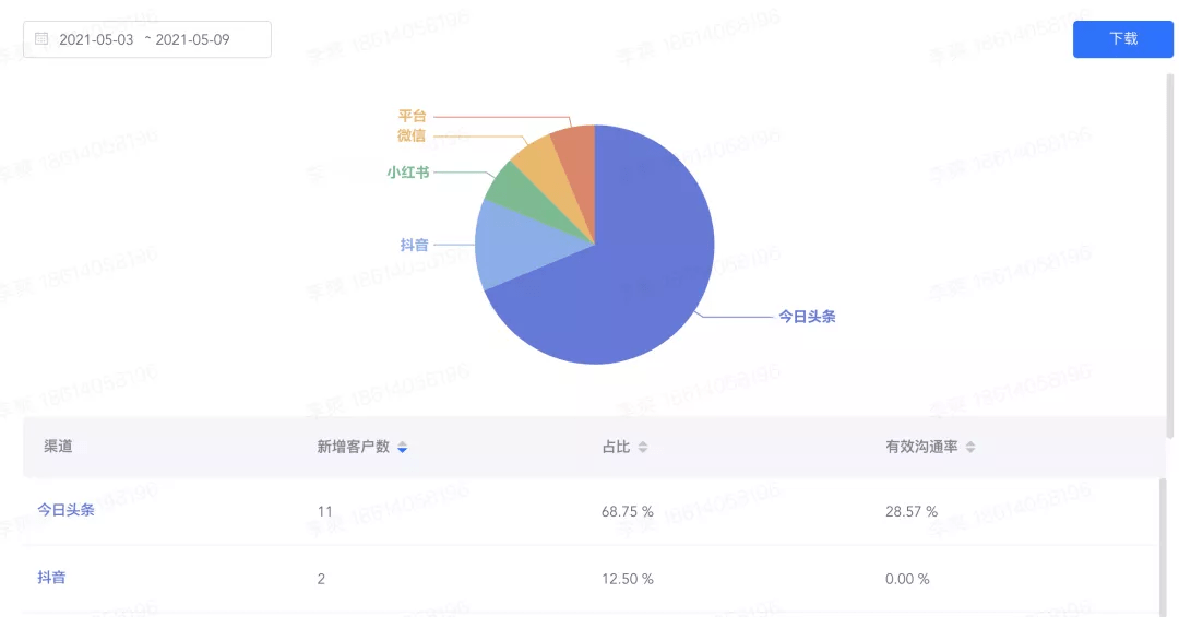 平凡中的不凡 第2页