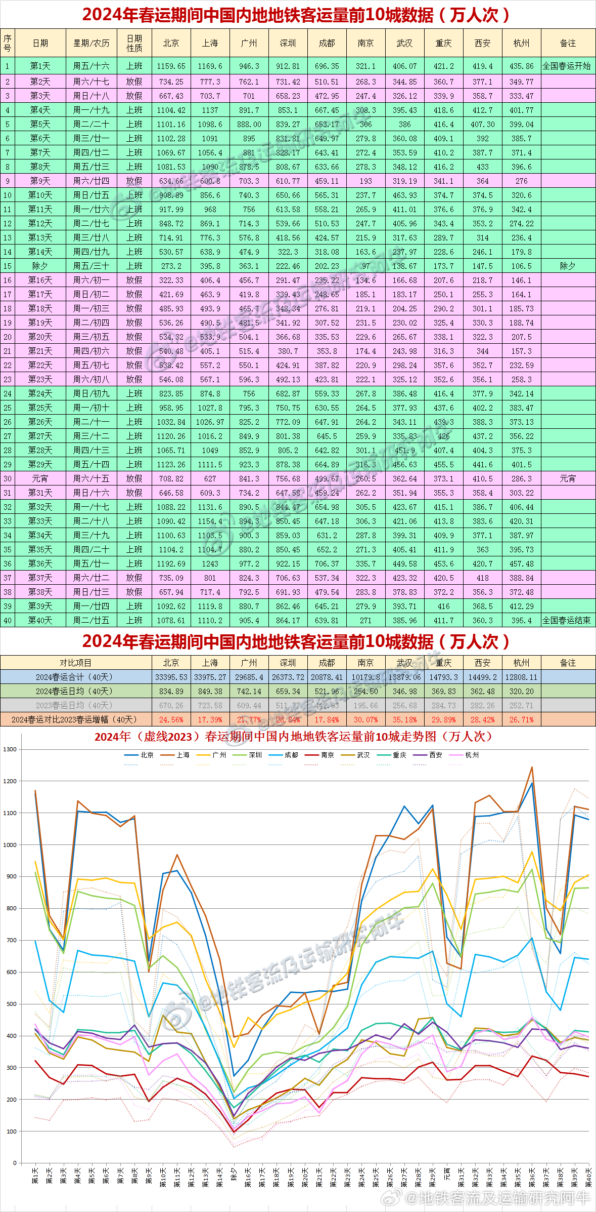 2024年新澳开奖结果记录查询表,适用解析计划方案_尊享款13.598