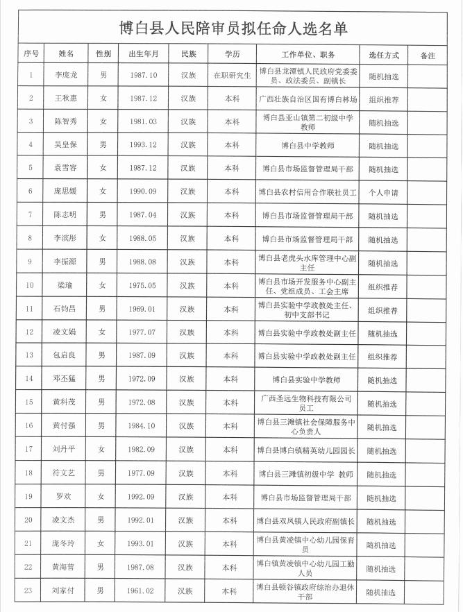 博白县司法局人事任命推动司法体系革新