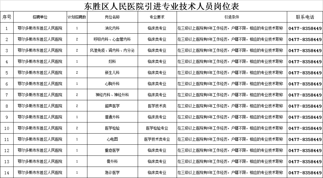 鄂尔多斯市物价局最新招聘公告概览