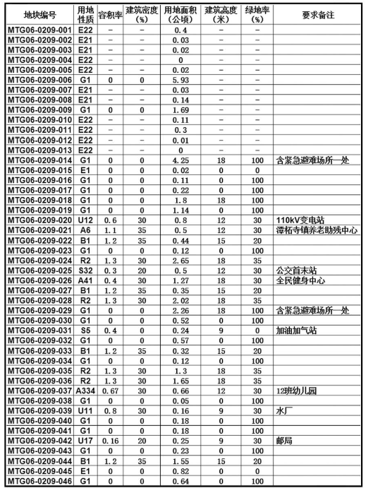 魁斗镇未来繁荣新篇章，最新发展规划揭秘