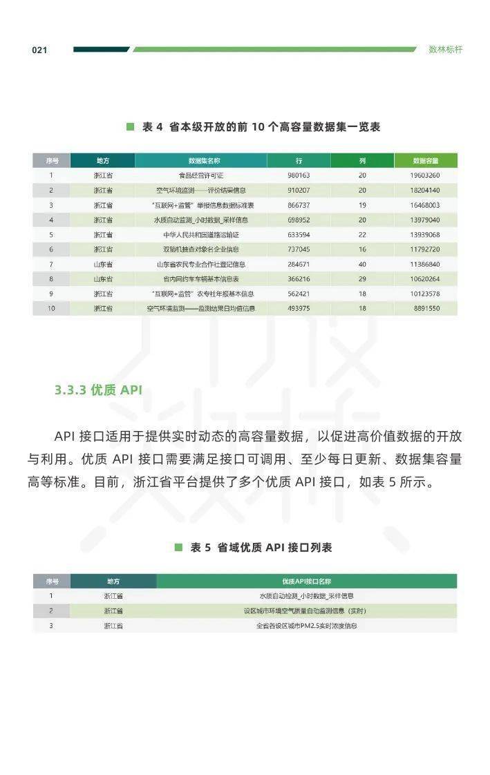 香港开码,数据整合实施方案_Advance84.369