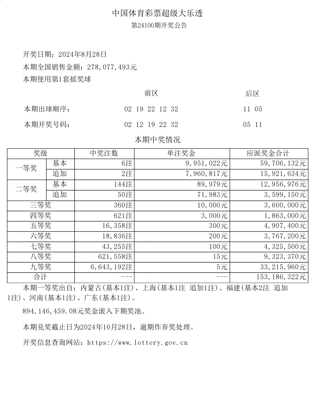 新澳门六开彩开奖结果近15期,迅速执行计划设计_soft31.59