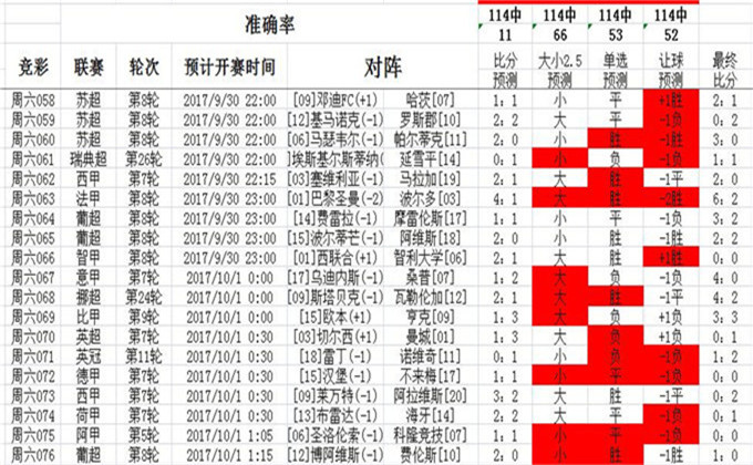 三中三免费公开期期三中三,系统化评估说明_运动版64.141