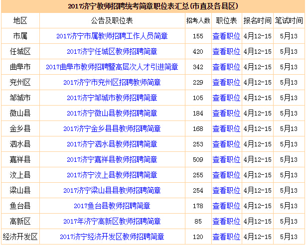 济宁市物价局最新招聘公告概览