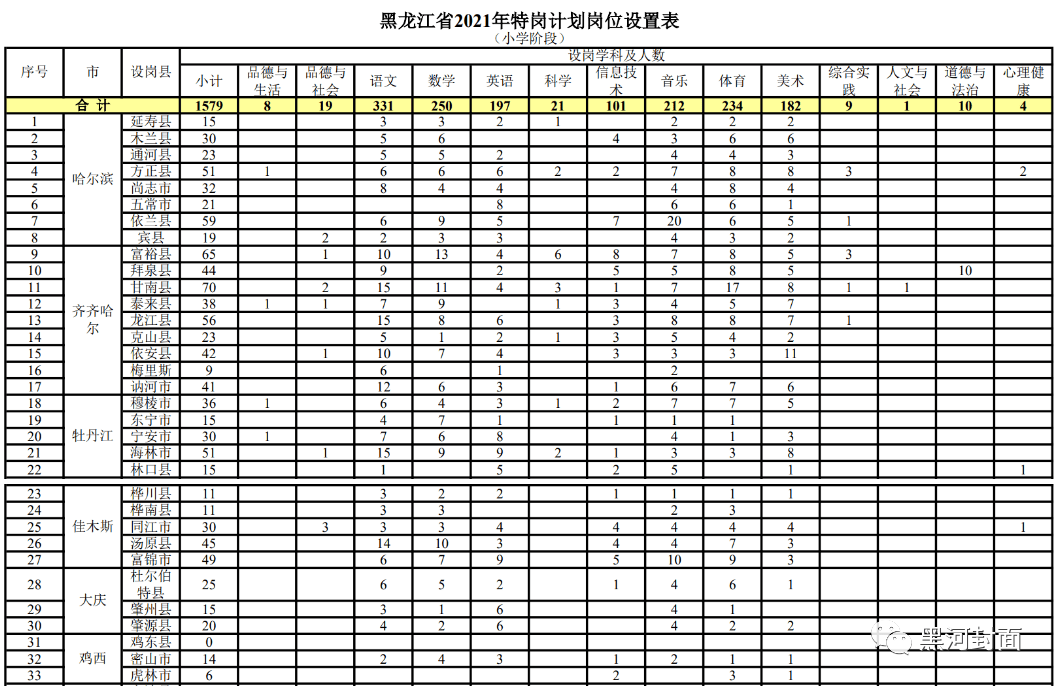 岗嘎竹角村最新招聘信息全面解析