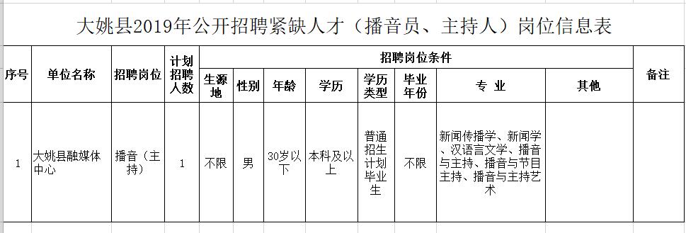 纳雍县剧团最新招聘信息与演艺事业未来展望