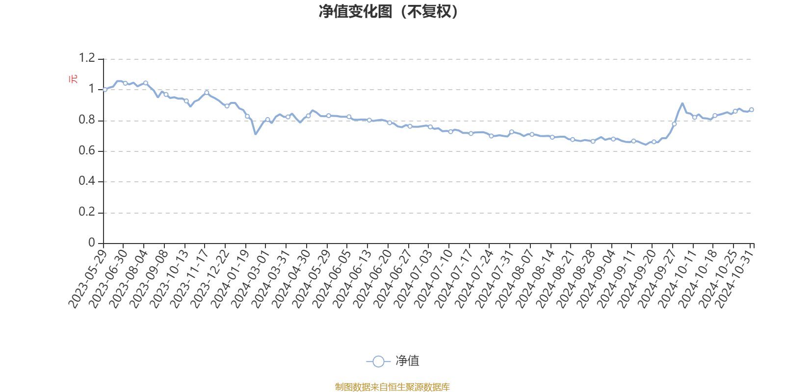 2024年一肖一码一中一特,安全评估策略_2DM70.998