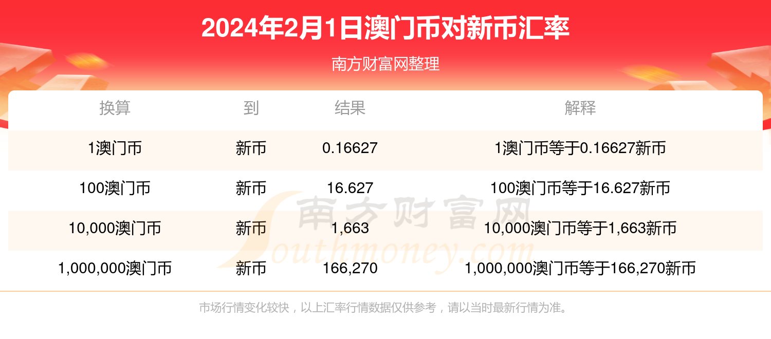 2024新澳门历史开奖记录查询结果,适用实施策略_钱包版67.70