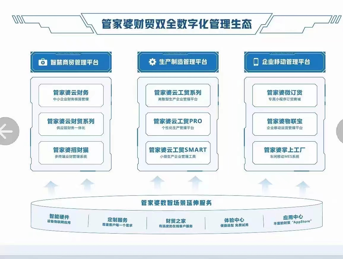 管家婆一肖一码,实效设计方案_铂金版18.124