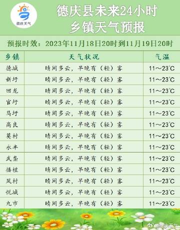 东热龙村天气预报更新通知