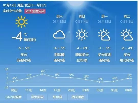 长草村委会天气预报更新通知