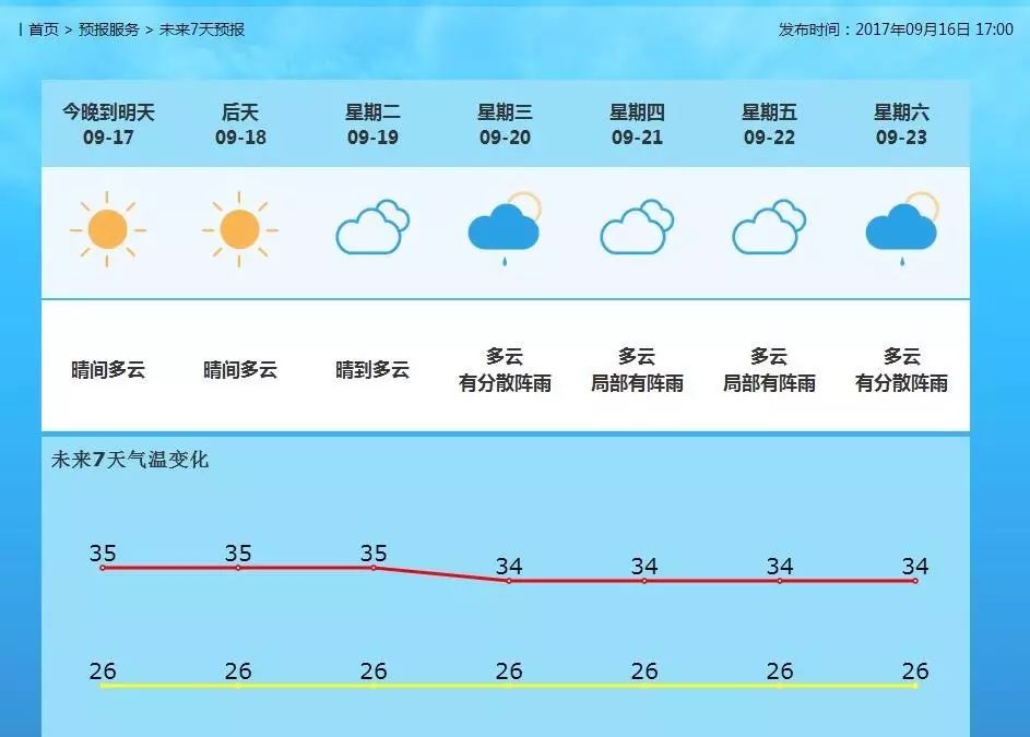 解放路街道天气预报更新通知