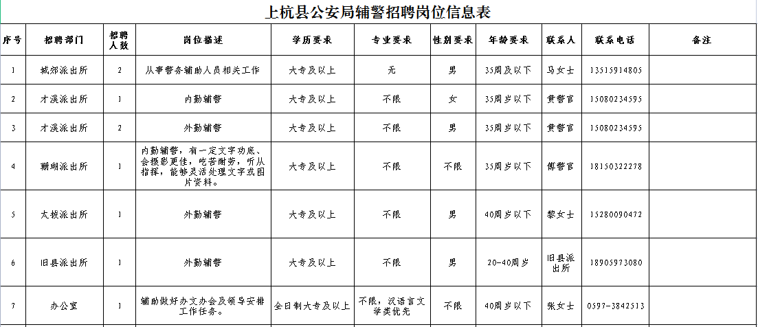 上杭县公安局最新招聘信息