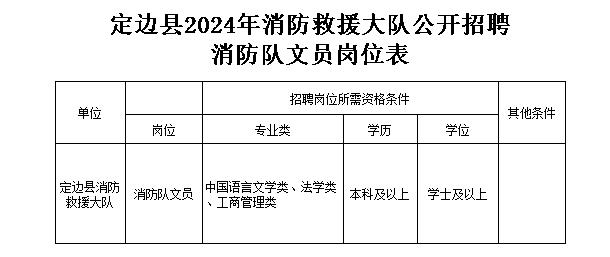 定边县应急管理局最新招聘信息深度解析