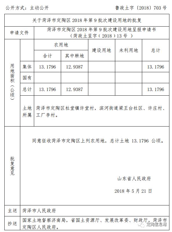 定陶县住房和城乡建设局最新发展规划概览