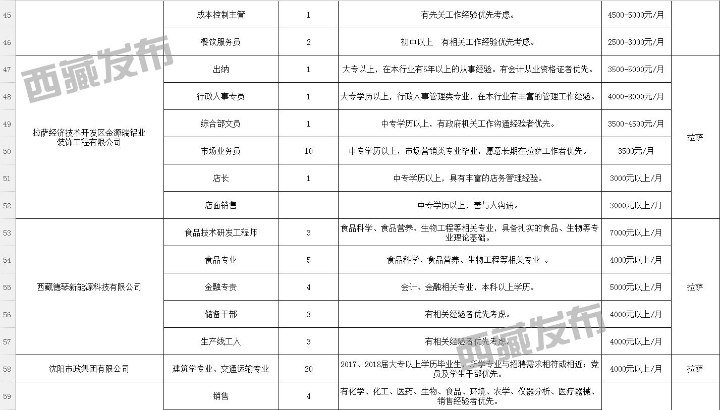 通萨村最新招聘信息全面解析