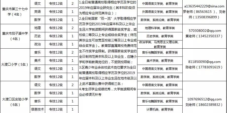 大渡口区殡葬事业单位招聘信息与行业展望