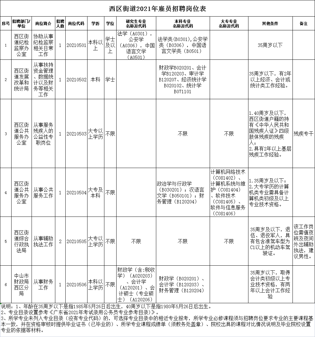 西环中街街道办事处最新招聘信息概述