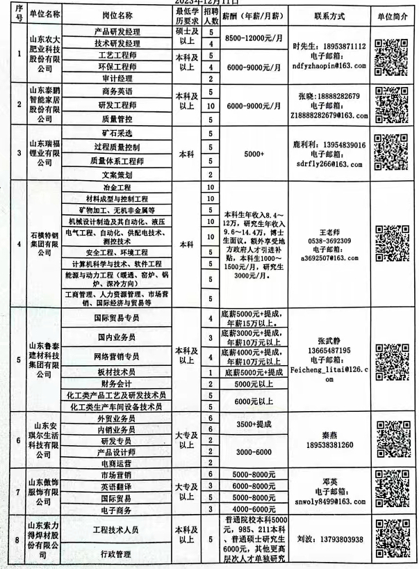 瑶海区科学技术和工业信息化局招聘概览，最新职位信息一览