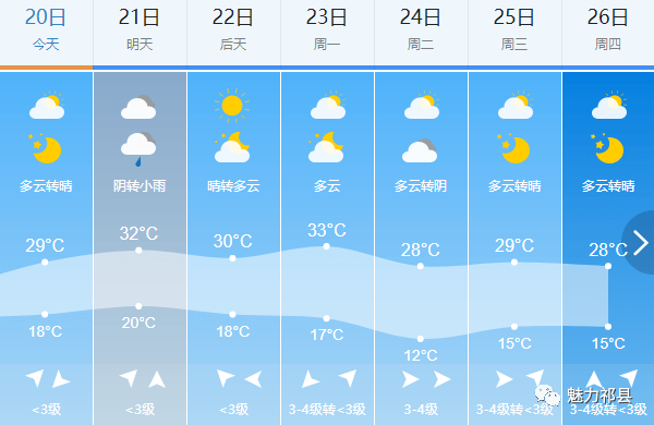 小门家镇天气预报更新通知