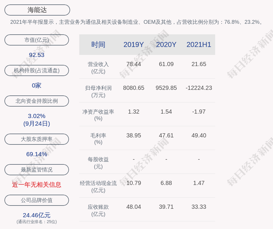 梦幻旅途