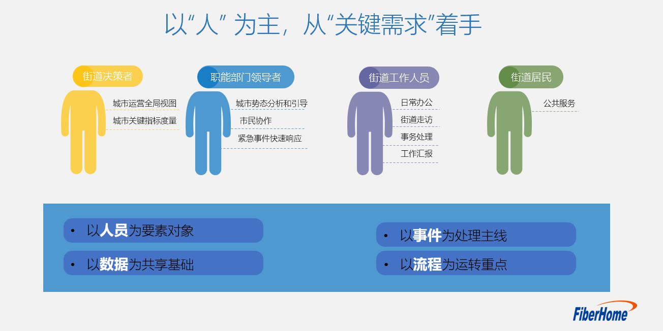 上尧街道最新招聘信息概览