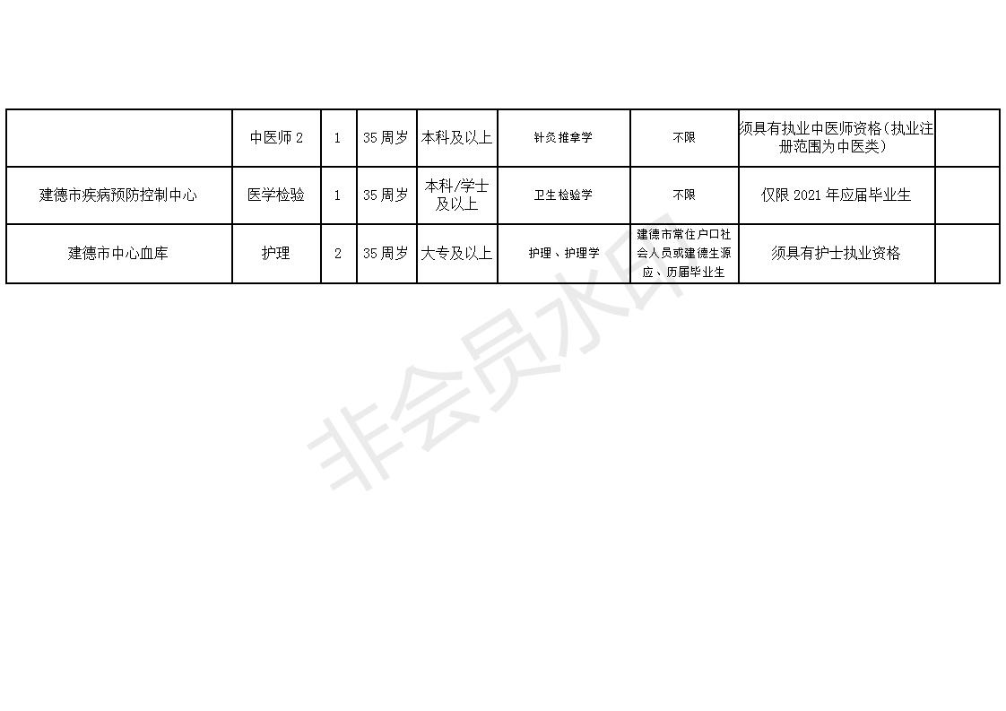 高安市康复事业单位最新招聘启事概览