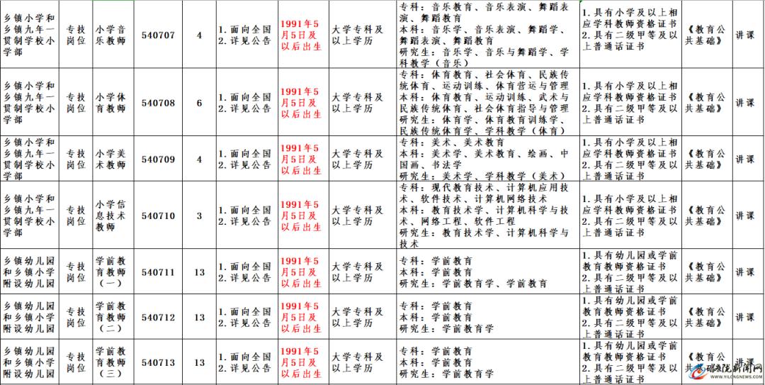 仪陇县文化广电体育和旅游局最新招聘资讯详解