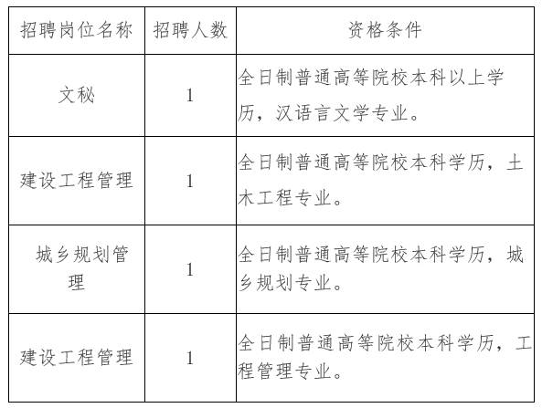 东乌珠穆沁旗住房和城乡建设局最新招聘信息概览