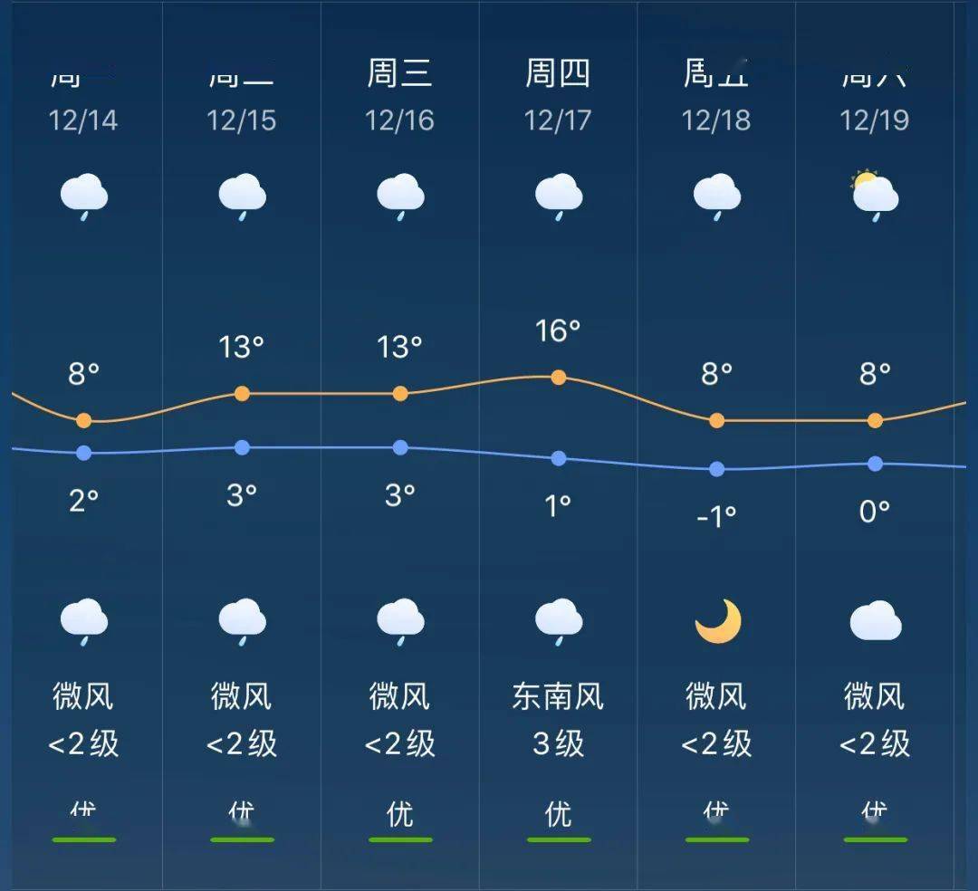 新坡镇天气预报更新通知