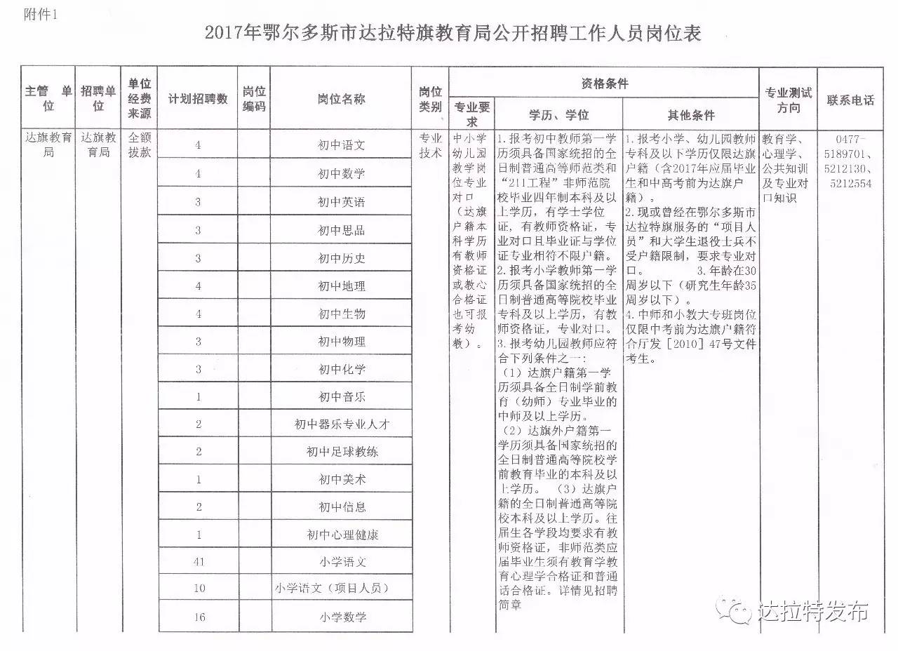 乌达区小学最新招聘公告概览