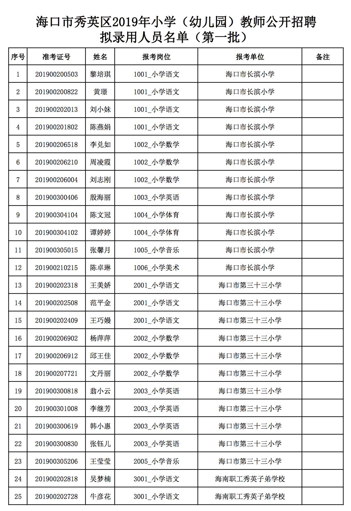 秀英区退役军人事务局招聘信息与详情揭秘