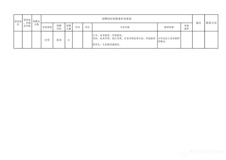 织金县特殊教育事业单位招聘信息与趋势分析报告发布