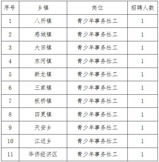 鹤岗市共青团市委最新招聘启事