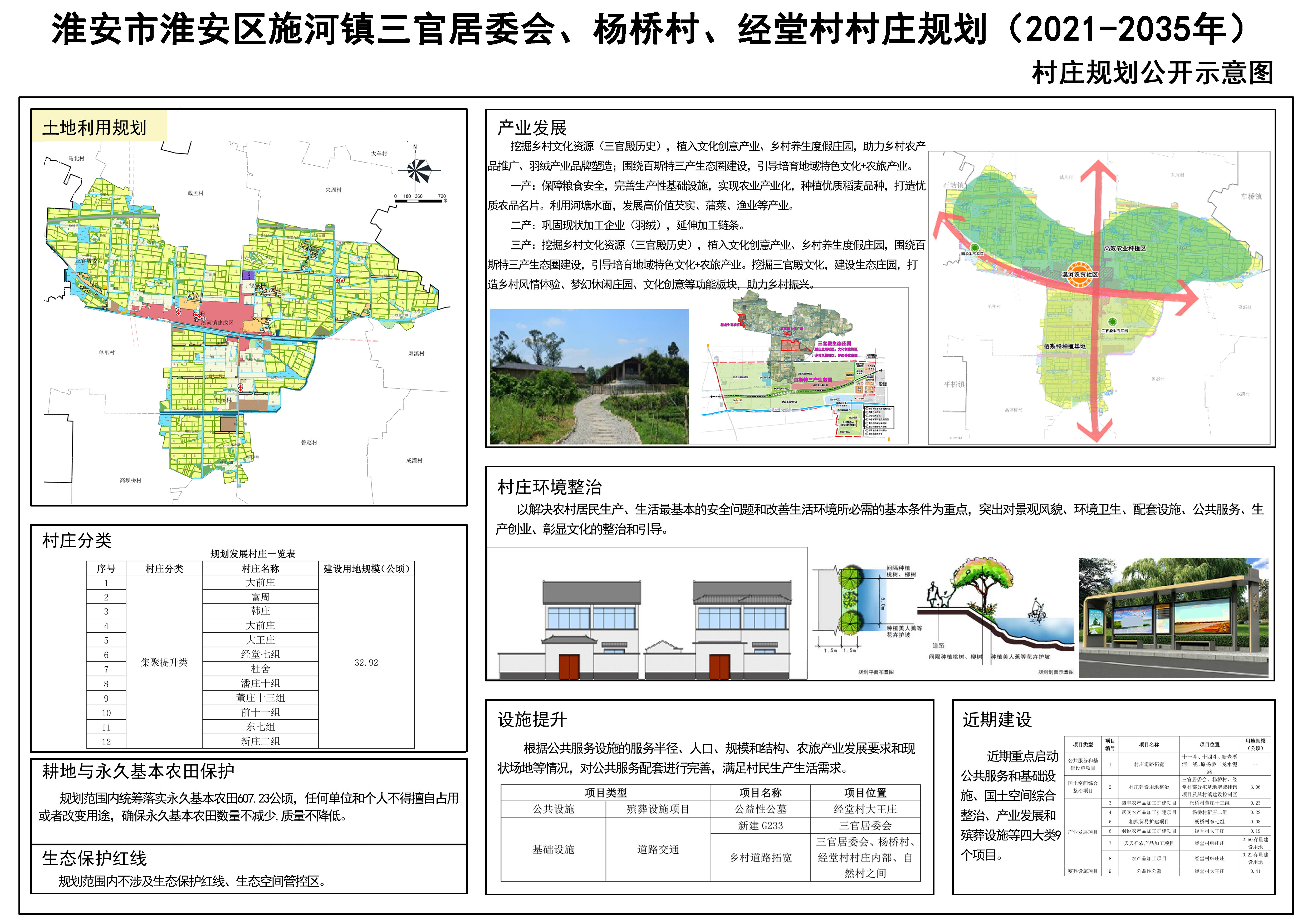 滩店村委会最新发展规划概览