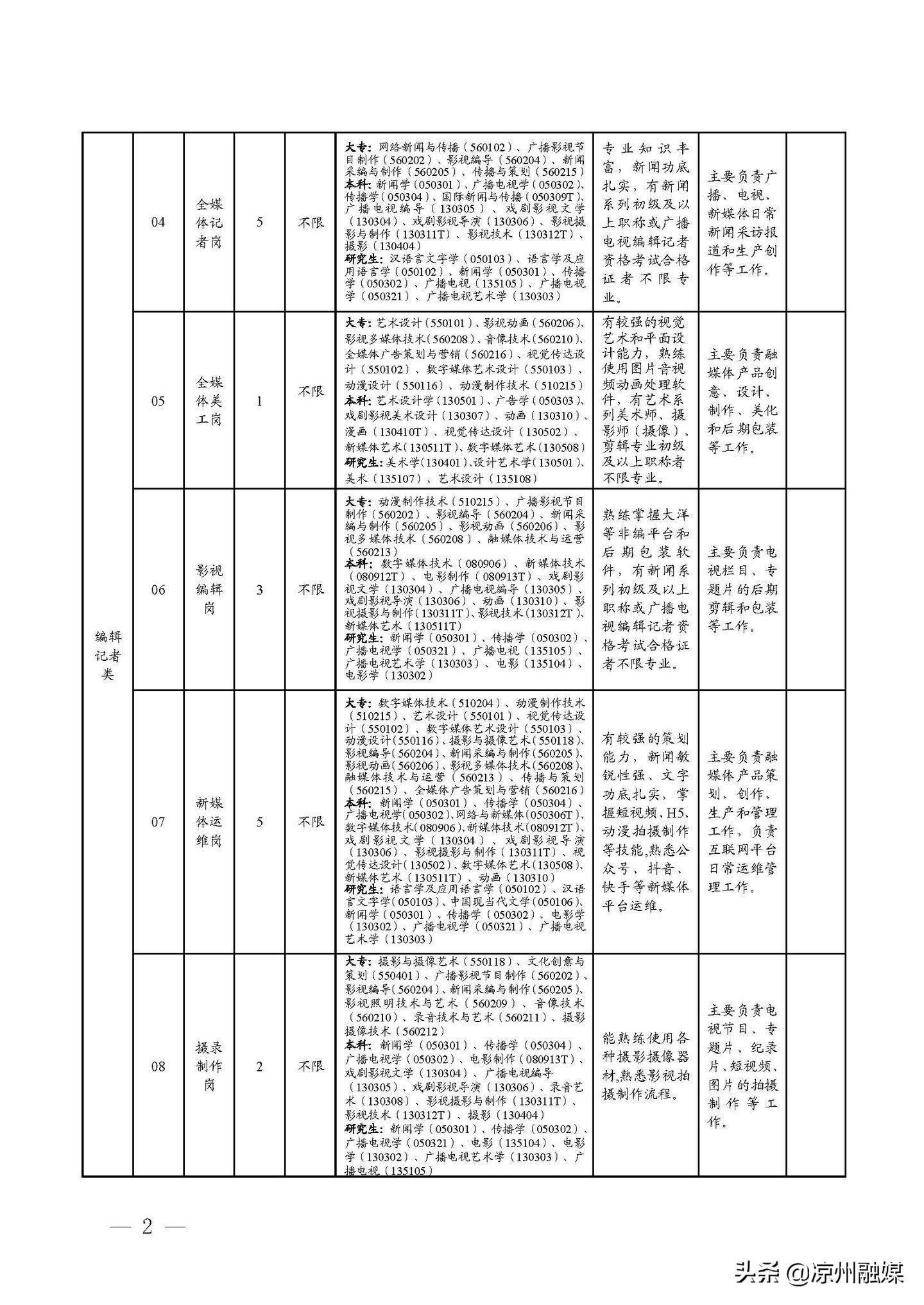 理塘县级公路维护监理事业单位招聘信息及概述