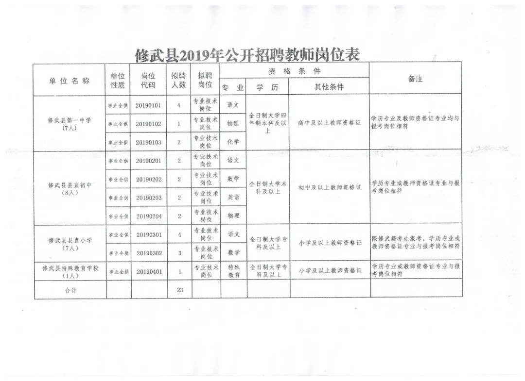 凤县财政局最新招聘信息全面解析