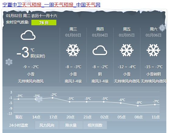 安裕乡天气预报更新通知