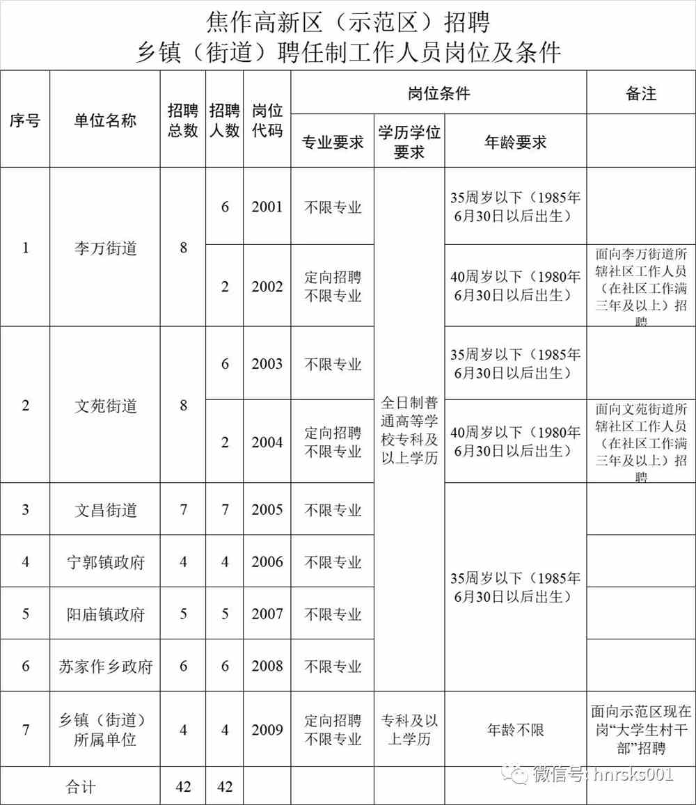 崔尔庄镇最新招聘信息汇总