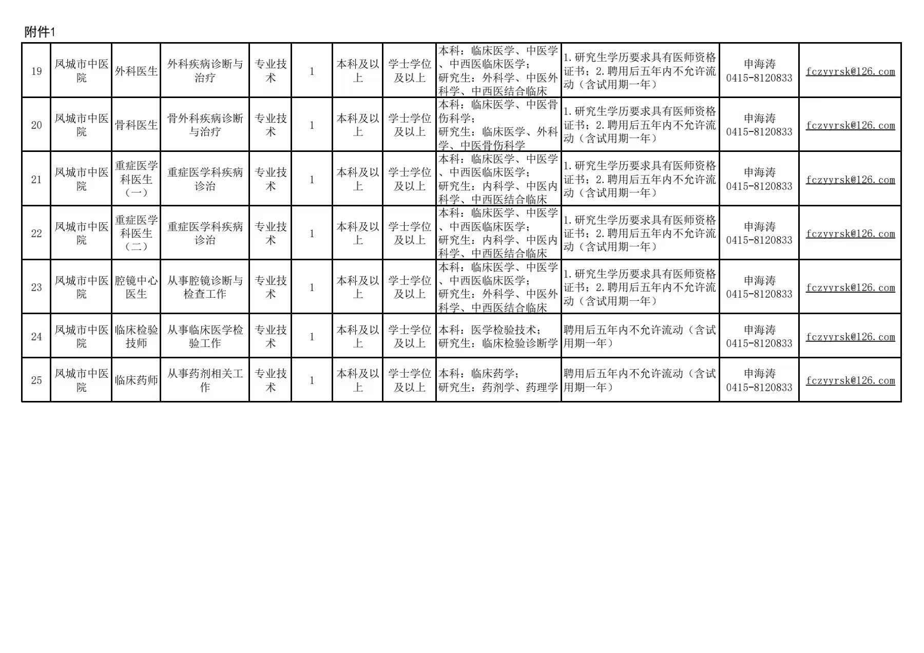 方正县文化局及关联单位招聘启事，职业机会一览