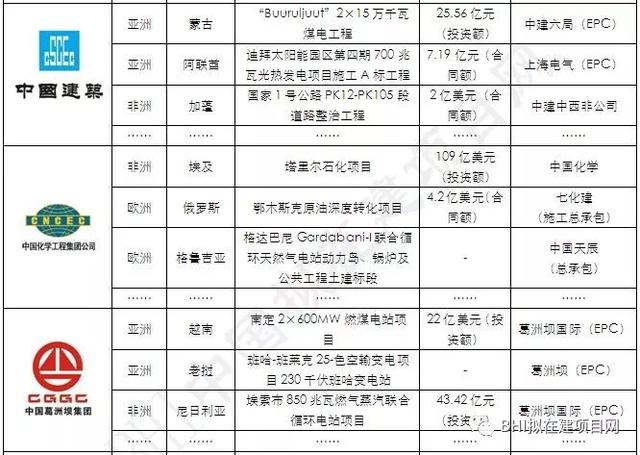 探索未来之路，最新项目的突破与探索之旅